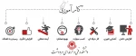 کارآموزی 2