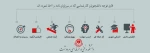 قابل توجه دانشجویانی که درس پروژه را اخذ نموده اند 2
