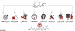 دفترچه کارآموزی 2