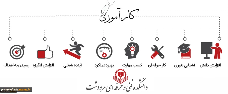دفترچه کارآموزی 2