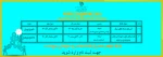 ثبت نام دوره های آموزش آزاد کارگاه فن ورز شبکه هوایی برق و نقشه برداری پهباد 2