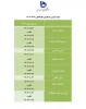 اطلاعیه مهم امور دانش آموختگان در خصوص دریافت تاییدیه تحصیلی

 2